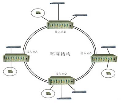 方案